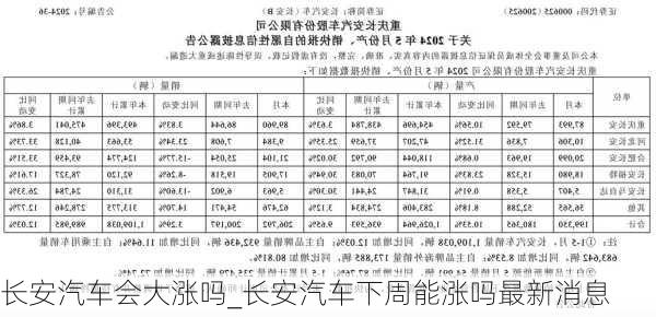 長安汽車明天還會漲嗎，市場趨勢分析與展望，長安汽車市場趨勢分析與展望，未來漲幅預(yù)測及展望。