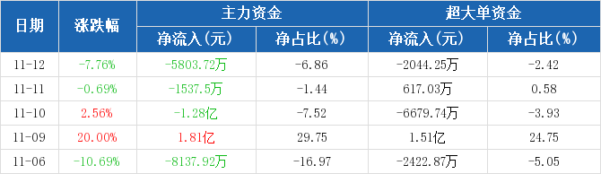 兆日科技主力流出現(xiàn)象，深度解析與未來(lái)展望，兆日科技主力流出現(xiàn)象深度解析及未來(lái)展望