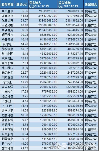 兆日科技未來10天預測，兆日科技未來十天走勢預測