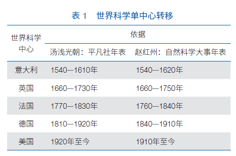 2024新澳開獎結(jié)果,科學研究解釋定義_S18.585