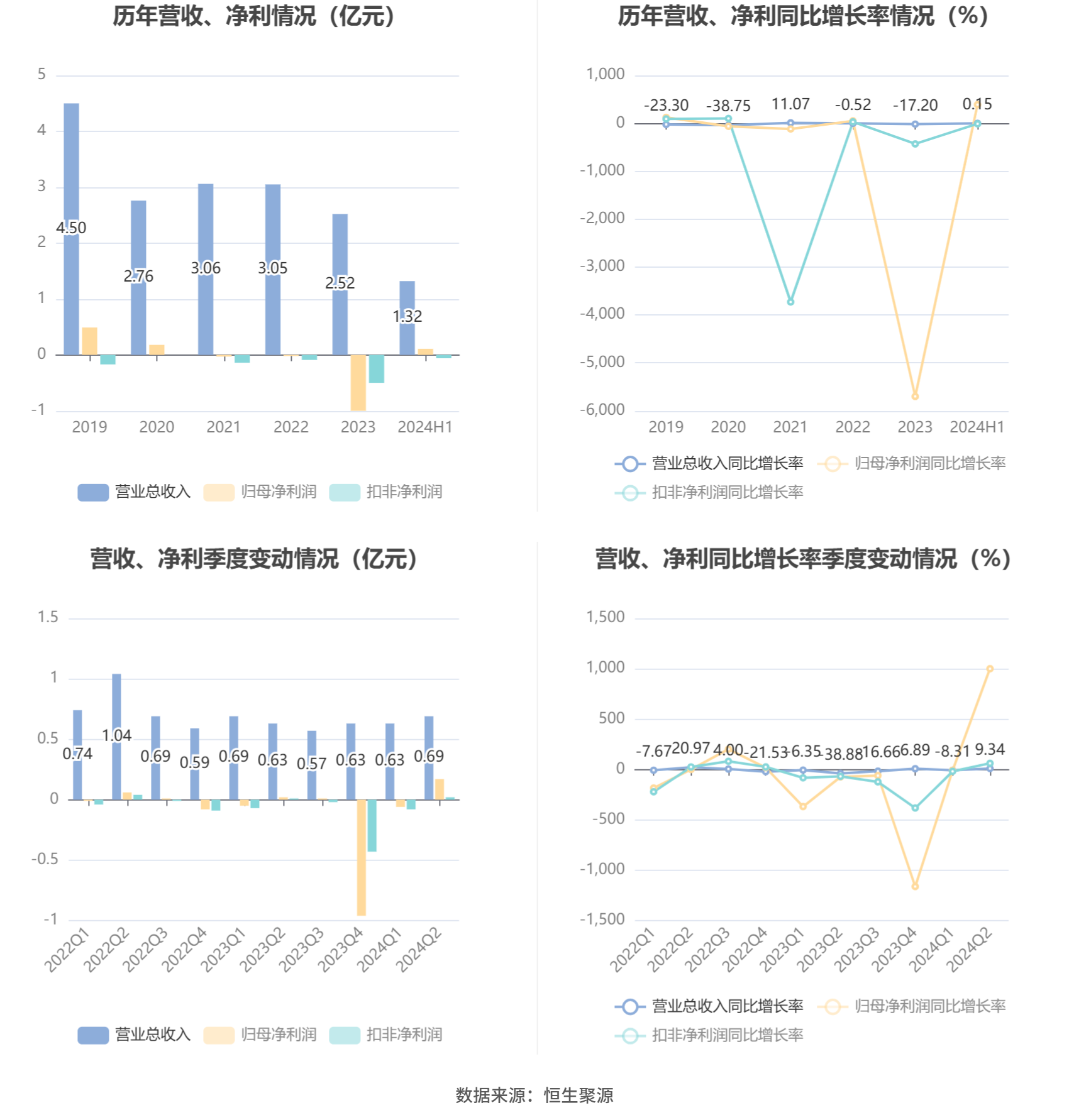 N先鋒2024年目標(biāo)探析，N先鋒2024年目標(biāo)深度解析