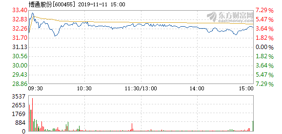 博通股份漲勢強勁，漲幅達2.07%，新機遇與挑戰(zhàn)并存，博通股份強勁漲勢，漲幅達2.07%，新機遇與挑戰(zhàn)同步來臨