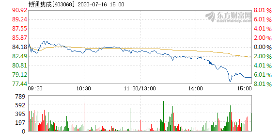 博通股價(jià)下跌3.03%，探究原因及未來展望，博通股價(jià)下跌原因解析與未來展望