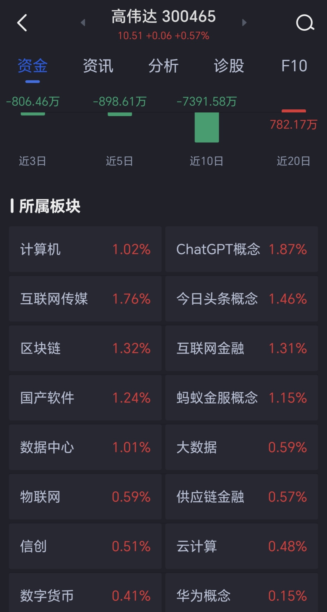 高偉達重組成功，邁向未來的重要里程碑與股價的飛躍——解析重組成功后的股價走勢及市場影響，高偉達重組成功，邁向未來的里程碑與股價飛躍的市場解讀