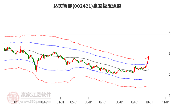 達實智能股票最新評論，前景展望與投資者洞察，達實智能股票全面解析，最新評論、前景展望與投資者洞察