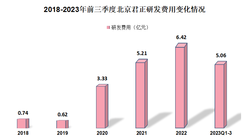 北京君正重組最新消息，引領(lǐng)行業(yè)變革，開啟新篇章，北京君正重組引領(lǐng)行業(yè)變革，開啟全新篇章