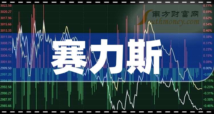 賽力斯股票暴跌原因深度解析，賽力斯股票暴跌原因深度探究