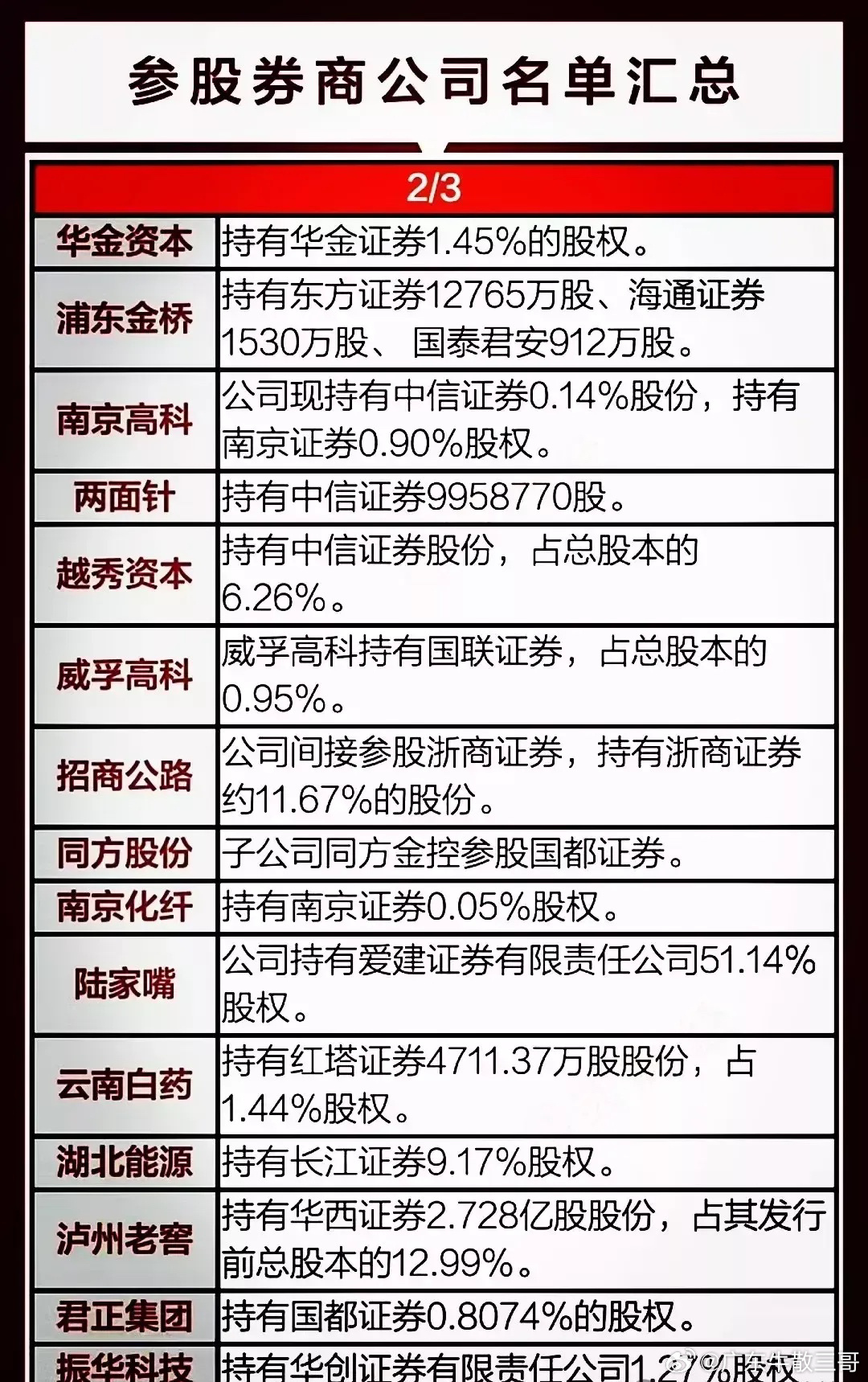 有可能漲10倍的券商股，投資機遇與挑戰(zhàn)并存，券商股投資機遇與挑戰(zhàn)并存，潛力增長十倍的可能性分析