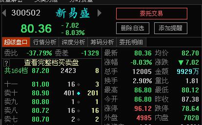 新易盛最新消息公告概覽，新易盛最新消息公告概覽，一覽無遺的資訊總結(jié)