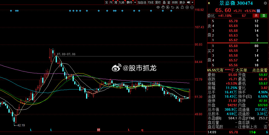 景嘉微歷史最高股價，探索與解析，景嘉微歷史最高股價深度解析與探索