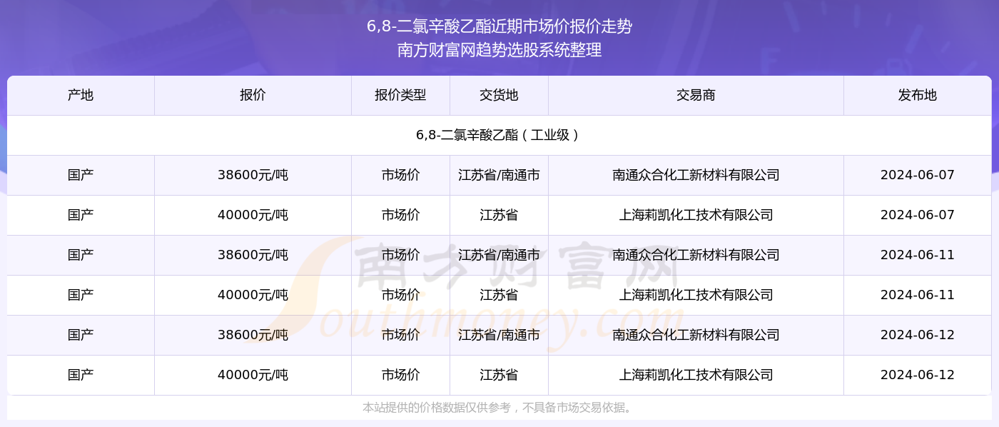 探索未來，2024新奧精準(zhǔn)資料免費大全（第078期），探索未來，2024新奧精準(zhǔn)資料免費大全（第78期）——引領(lǐng)未來的資訊導(dǎo)航