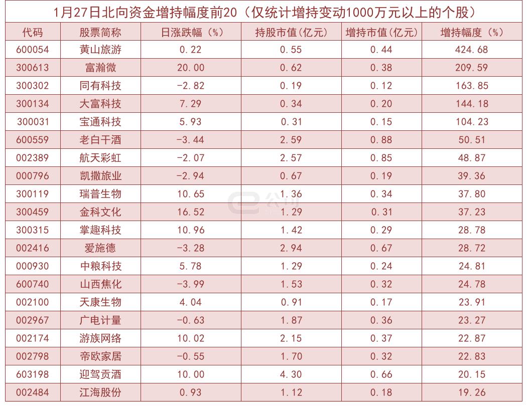 景嘉微在股市中的動(dòng)態(tài)，主力資金凈流出現(xiàn)象分析（深度報(bào)告），景嘉微股市動(dòng)態(tài)解析，主力資金凈流出深度剖析