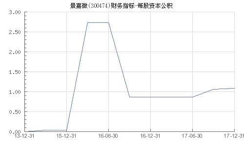 景嘉微所屬板塊深度解析，景嘉微所屬板塊的深度剖析