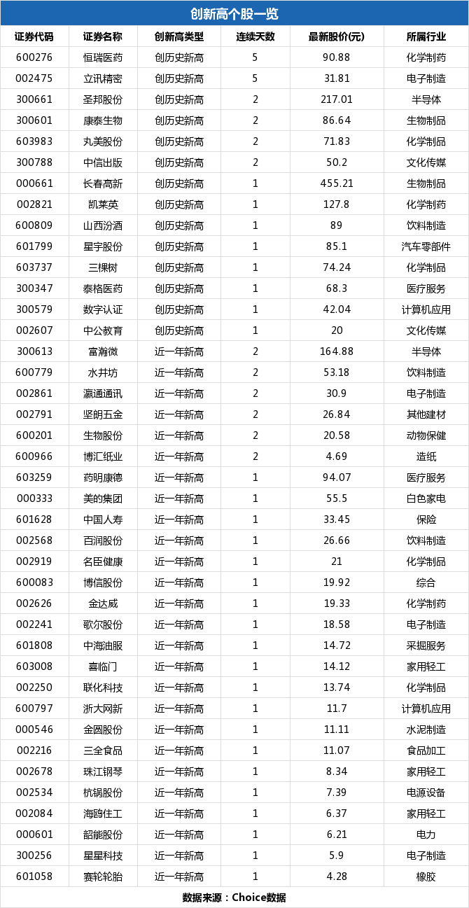 浙大網(wǎng)新，潛力與機遇，能否成為妖股？，浙大網(wǎng)新，潛力與機遇并存，能否脫穎而出成為妖股？