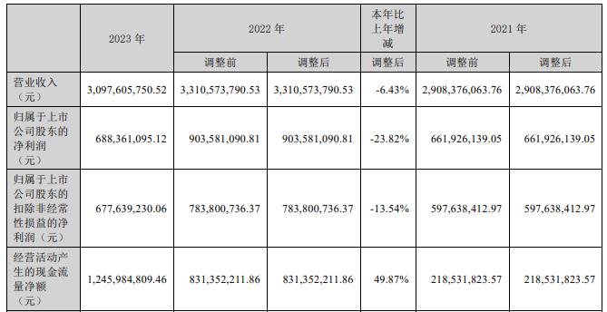 新易盛2024目標價，展望與策略分析，新易盛2024展望及策略分析，目標、策略與市場預測