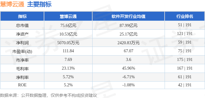 慧博云通目前現(xiàn)狀及前景展望，慧博云通現(xiàn)狀解析與未來前景展望