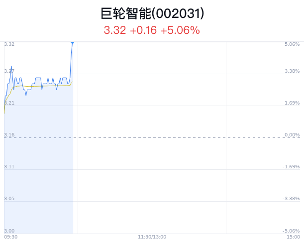 巨輪智能，是否屬于人工智能的范疇，巨輪智能，是否躍入人工智能領(lǐng)域？