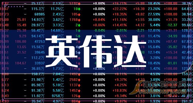 問高偉達2024年目標價，未來增長潛力與市場預測，高偉達未來增長潛力與市場預測，揭秘其目標價位與市場預期的洞察