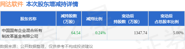 網(wǎng)達(dá)軟件最新消息今天，引領(lǐng)行業(yè)變革，共創(chuàng)未來科技新紀(jì)元，網(wǎng)達(dá)軟件引領(lǐng)行業(yè)變革，開啟科技新紀(jì)元之門