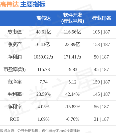 高偉達即將被借殼上市，一場資本盛宴的序幕，高偉達借殼上市在即，資本盛宴拉開序幕