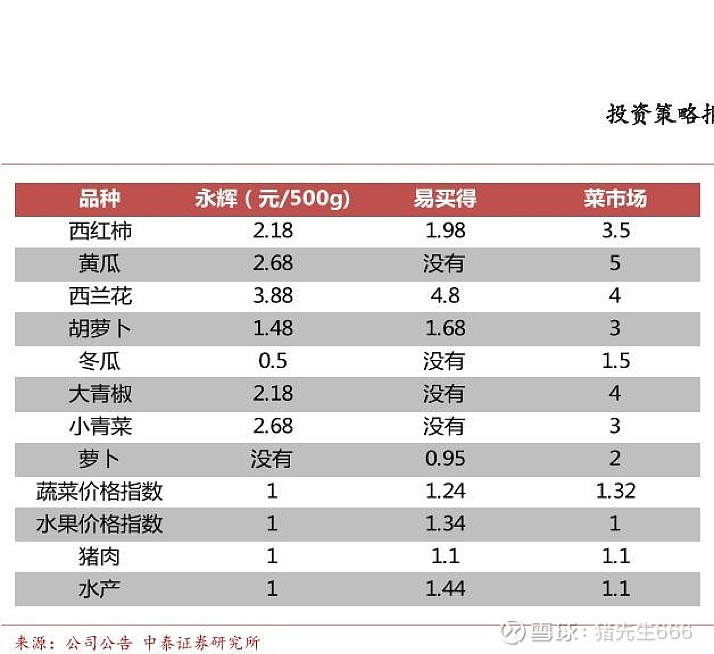 永輝超市目前狀況分析，永輝超市現(xiàn)狀分析