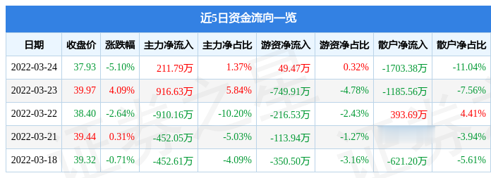 廣和通主力凈買(mǎi)入，深度分析與展望，廣和通主力凈買(mǎi)入，深度分析與未來(lái)展望