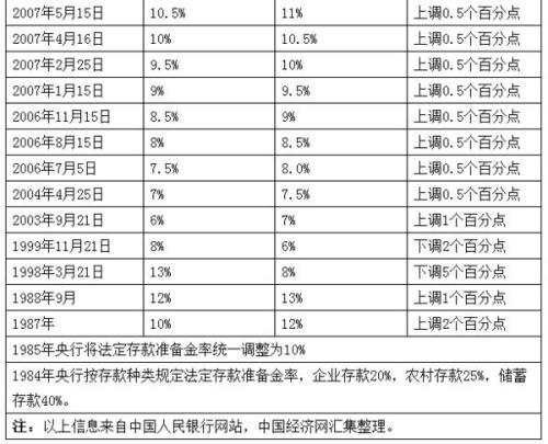 茅臺歷年市盈情況一覽表，茅臺歷年市盈率概覽