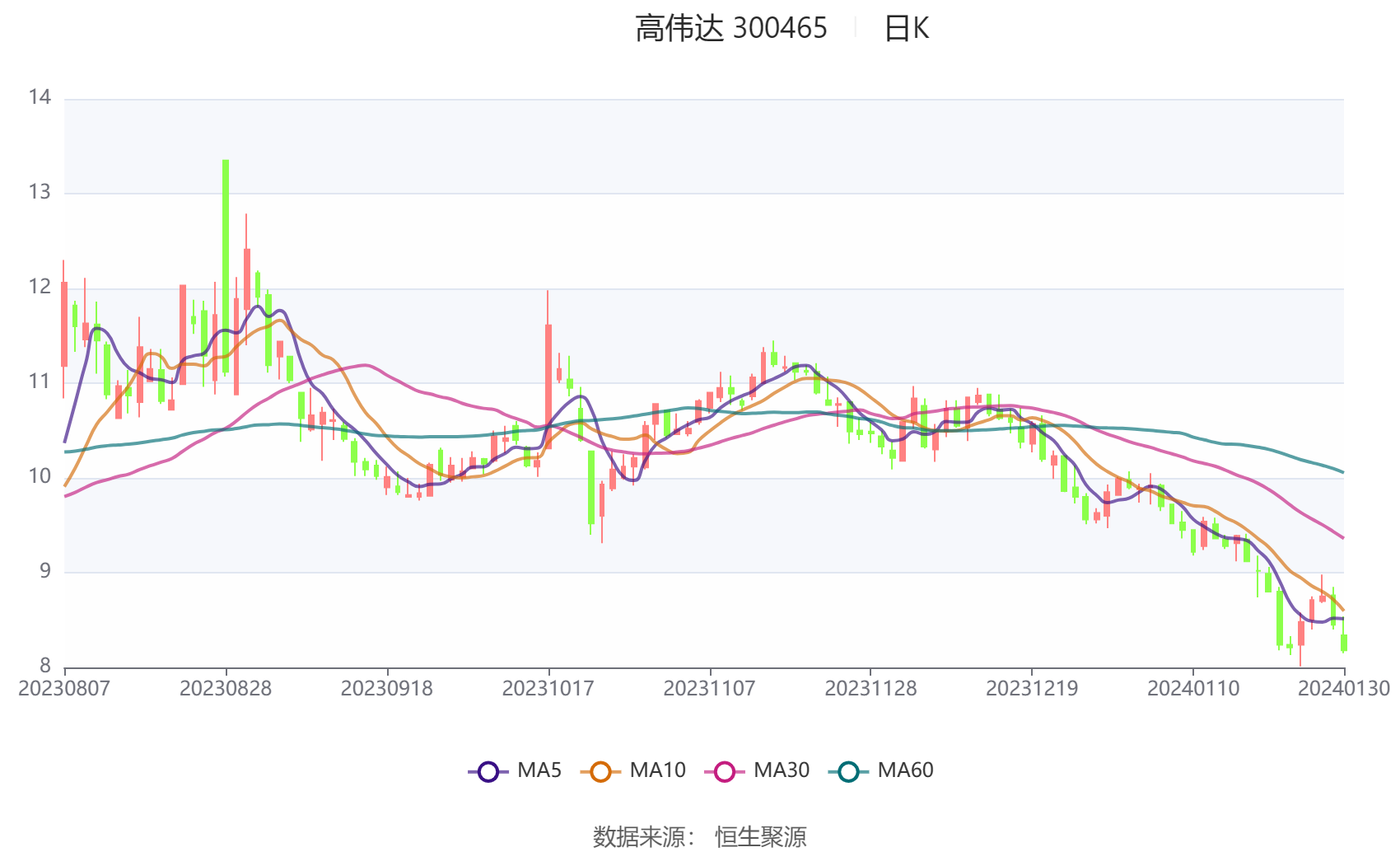 高偉達重組最新公告解析，高偉達重組最新公告深度解讀