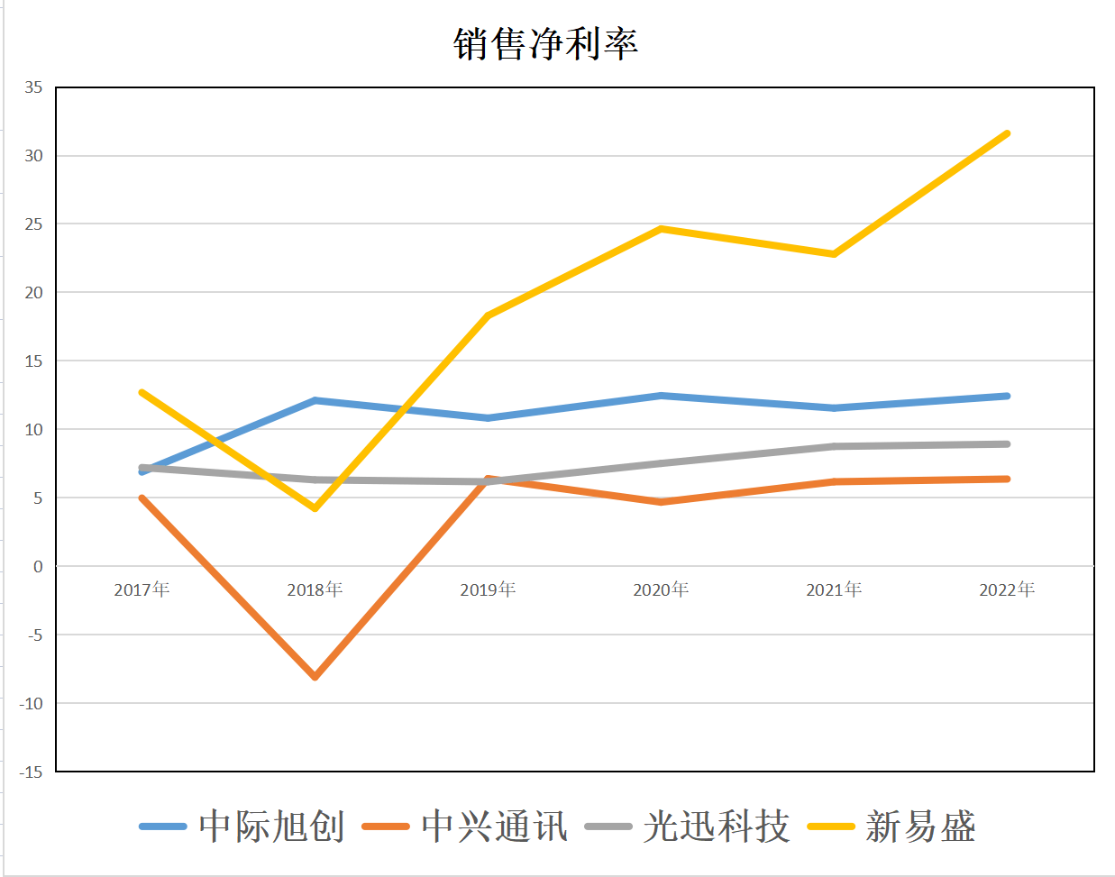 新易盛與中際旭創(chuàng)誰強，一場技術與商業(yè)的較量，技術與商業(yè)的巔峰對決，新易盛與中際旭創(chuàng)誰更勝一籌？