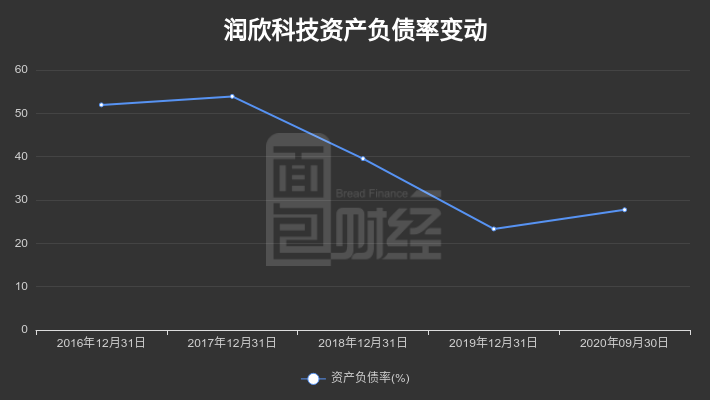 潤欣科技重組之路，成功還是進行時？，潤欣科技重組之路，成功在即還是進展之中？