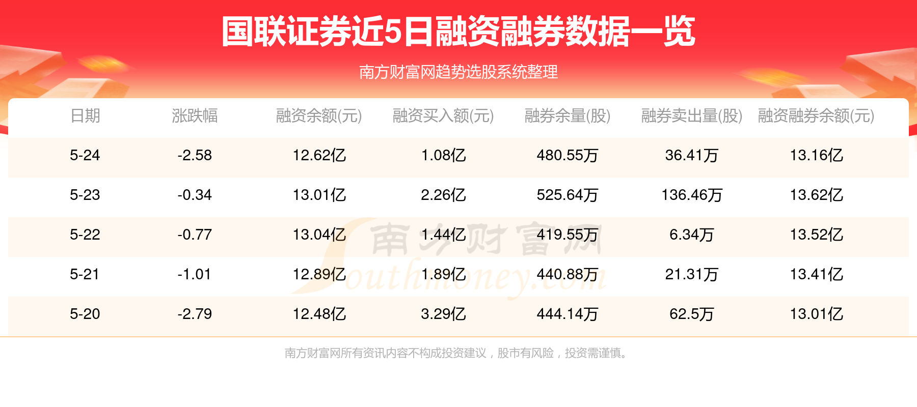 國聯(lián)證券2024年目標價的深度分析與展望，國聯(lián)證券2024年目標價深度解析與未來展望