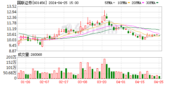 國聯(lián)證券重組進(jìn)程分析與預(yù)測，最快需要多久？，國聯(lián)證券重組進(jìn)程分析與預(yù)測，最快完成時(shí)間預(yù)測報(bào)告