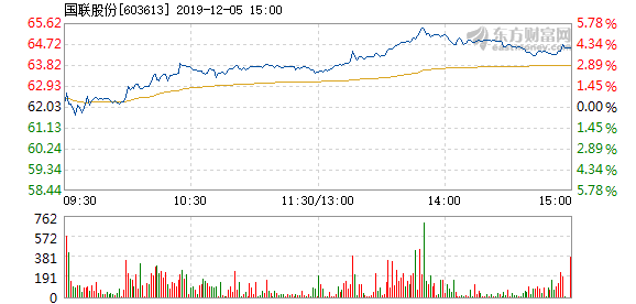 市場走勢分析與未來展望