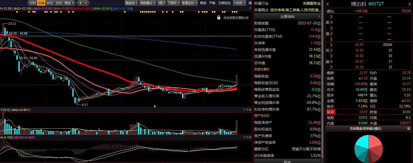 博邁科的目標(biāo)價，探索與解析，博邁科目標(biāo)價深度探索與解析