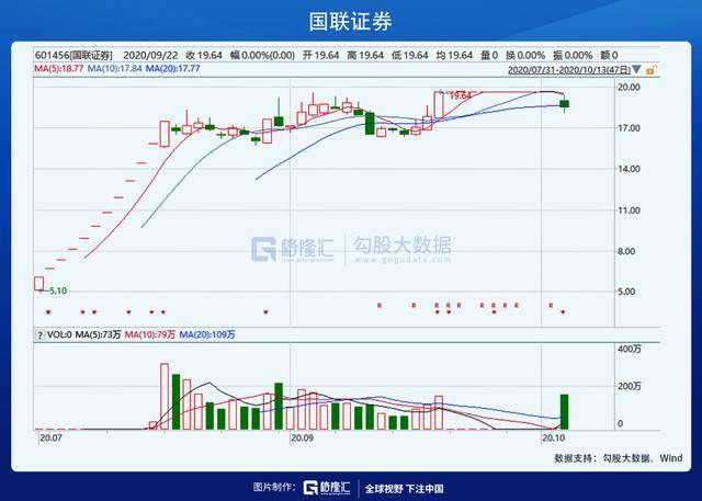 國金證券再次重組可能性探究，國金證券重組可能性深度探究