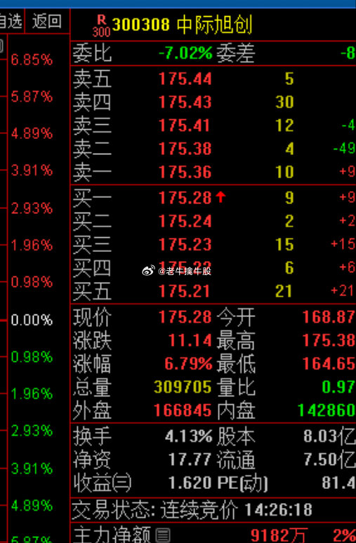 中際旭創(chuàng)訂單暴漲原因深度解析，中際旭創(chuàng)訂單暴漲原因深度探究