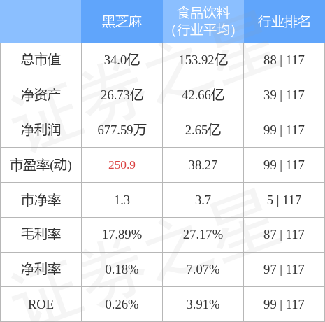 黑芝麻未來(lái)能否漲到10元？市場(chǎng)分析與預(yù)測(cè)，黑芝麻未來(lái)價(jià)格走勢(shì)分析與預(yù)測(cè)，能否沖破10元大關(guān)？