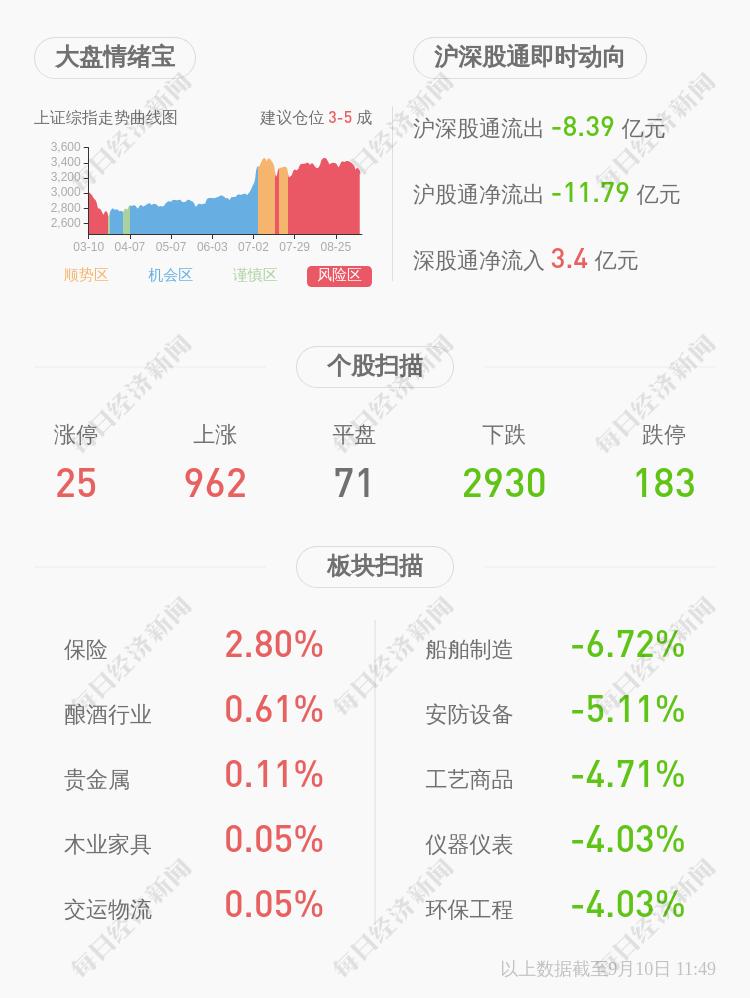 藍色夢想 第3頁