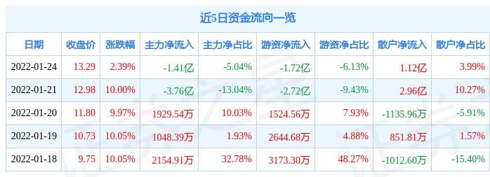 金財(cái)互聯(lián)增持4億，深化戰(zhàn)略布局，助力數(shù)字化轉(zhuǎn)型，金財(cái)互聯(lián)增持4億深化戰(zhàn)略布局，加速數(shù)字化轉(zhuǎn)型進(jìn)程