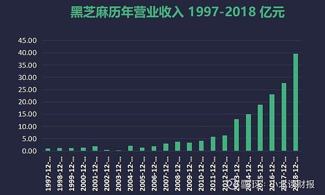 黑芝麻未來大牛股，市場潛力與發(fā)展趨勢分析，黑芝麻，市場潛力巨大，大牛股未來發(fā)展趨勢分析