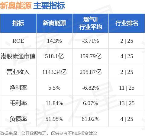 新奧精準(zhǔn)免費(fèi)資料提供，助力行業(yè)發(fā)展的寶貴資源，新奧精準(zhǔn)免費(fèi)資料，助力行業(yè)發(fā)展的強(qiáng)大資源