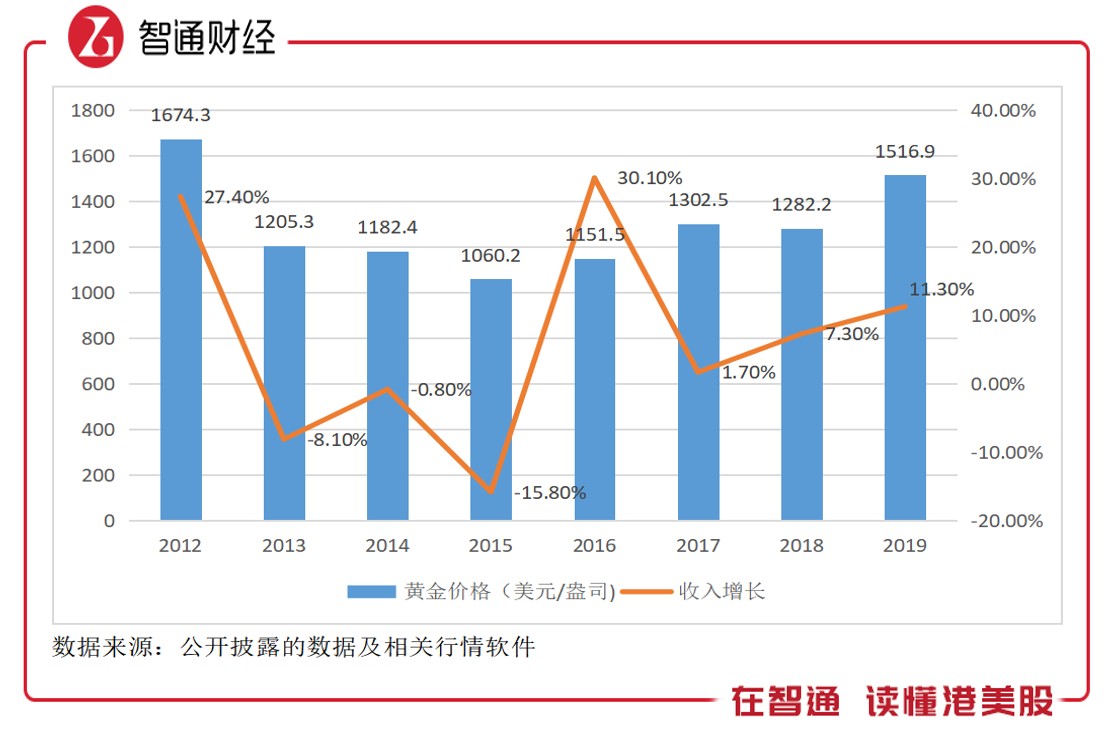 山東黃金港股，黃金投資的優(yōu)選之地，山東黃金港股，黃金投資的理想之選