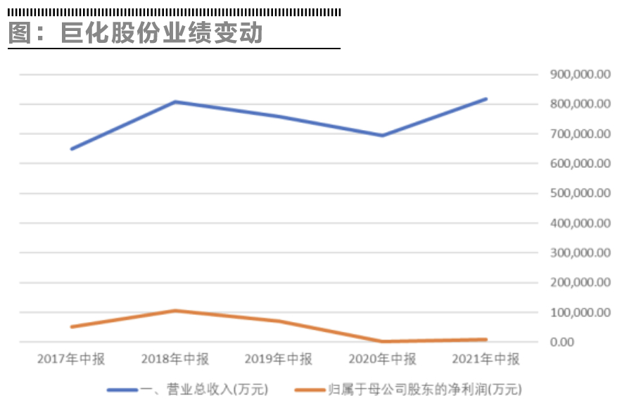 巨化股份前景探析，巨化股份未來(lái)發(fā)展前景探析