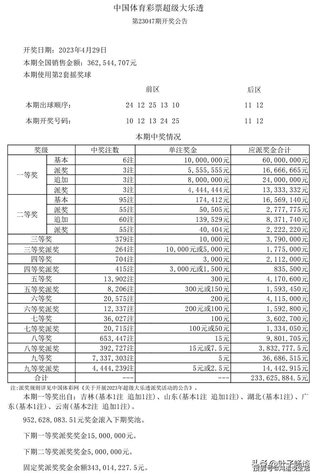 新澳天天開獎(jiǎng)資料大全第1052期，警惕背后的違法犯罪風(fēng)險(xiǎn)，警惕新澳天天開獎(jiǎng)資料背后的違法犯罪風(fēng)險(xiǎn)（第1052期）