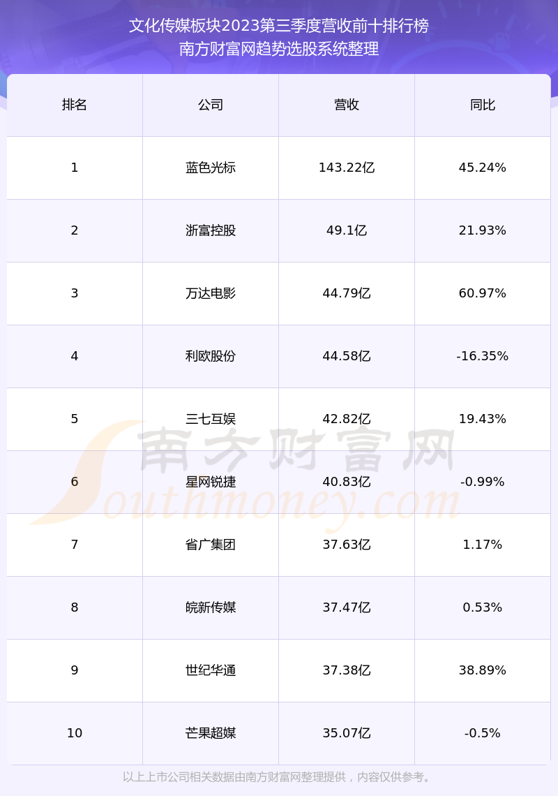 橫店影視股票前景探析，橫店影視股票投資前景深度解析