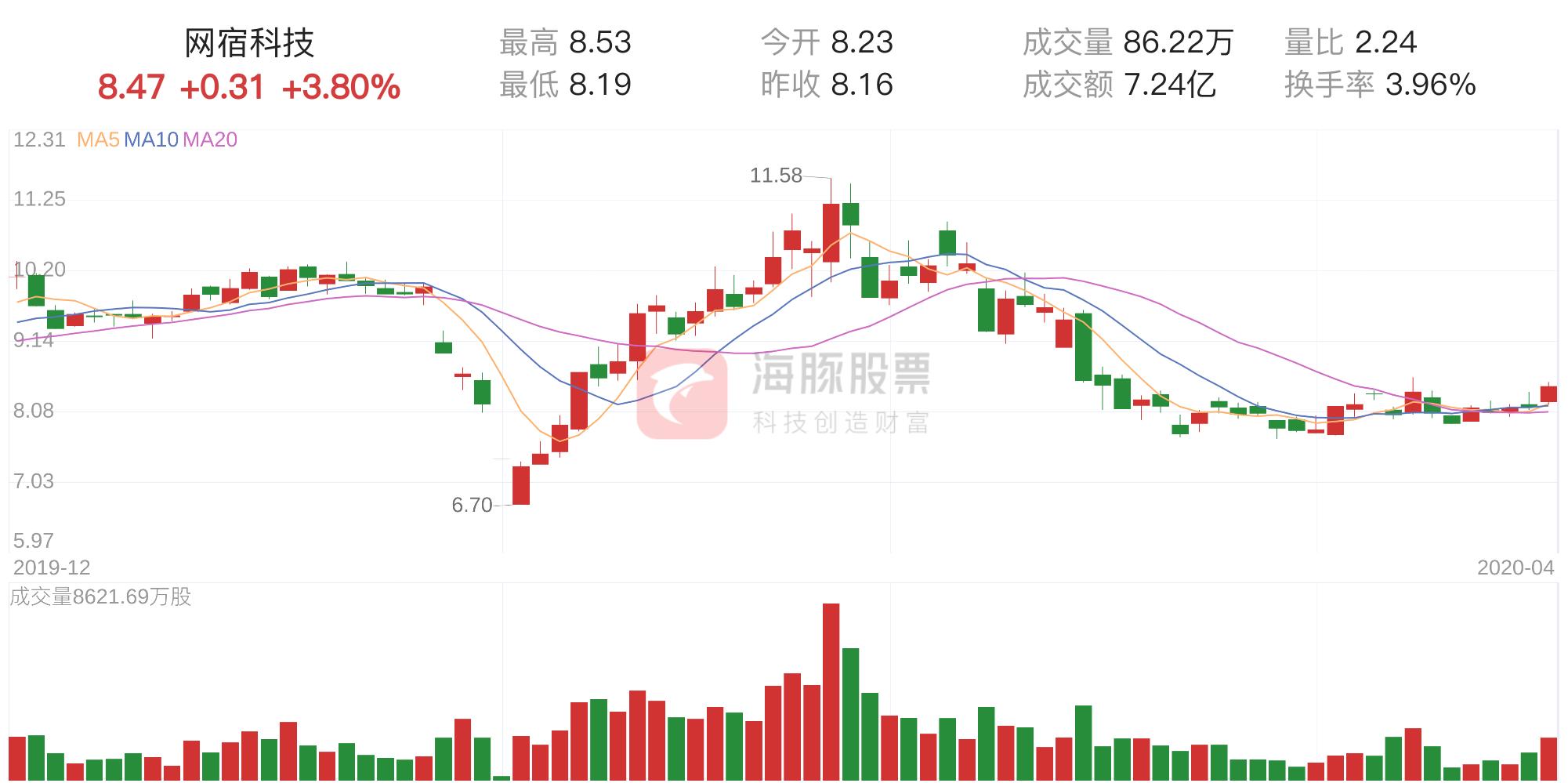 網(wǎng)宿科技，未來(lái)幾年的展望與挑戰(zhàn)，網(wǎng)宿科技展望未來(lái)發(fā)展與挑戰(zhàn)分析