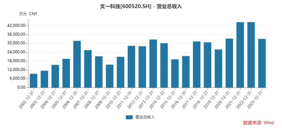 文一科技重組最新消息，重塑科技力量，引領(lǐng)行業(yè)變革，文一科技重組引領(lǐng)行業(yè)變革，重塑科技力量開啟新征程