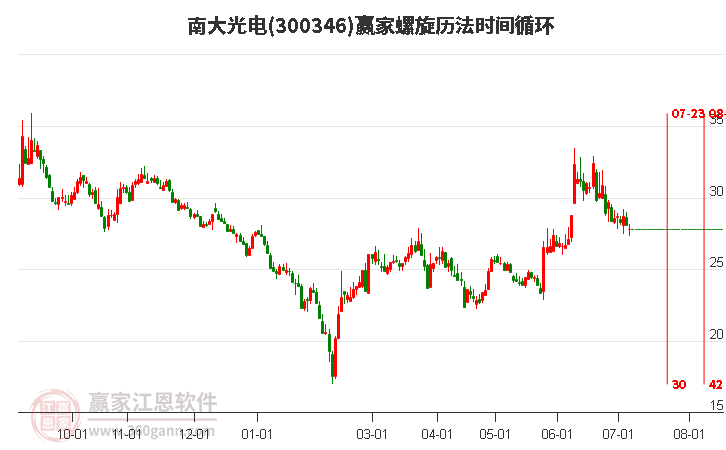 南大光電診股，深度解析與前景展望，南大光電診股深度解析及前景展望