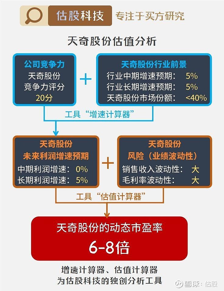 天奇股份前景預(yù)測分析，天奇股份未來前景深度解析，預(yù)測與趨勢分析