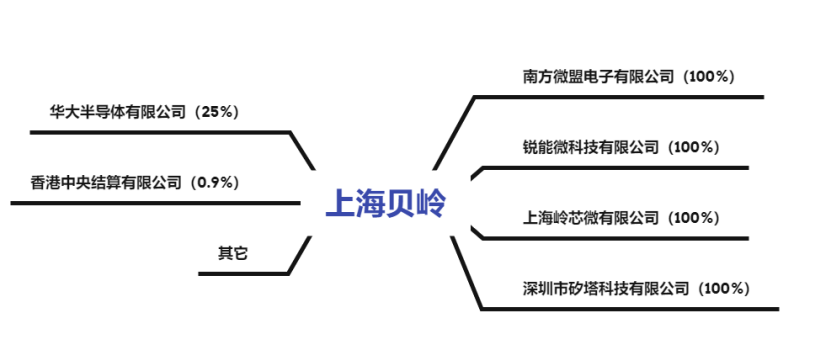 上海貝嶺重大傳聞背后的故事，上海貝嶺重大傳聞背后的真相揭秘